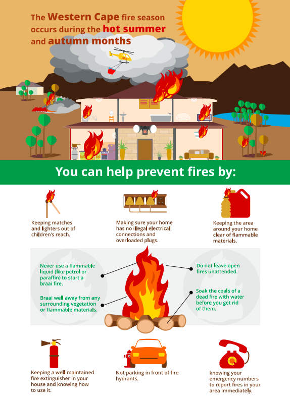 fire safety